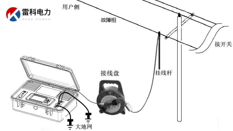 “10kV架空線路、設(shè)備常見(jiàn)故障的原因及查找方法