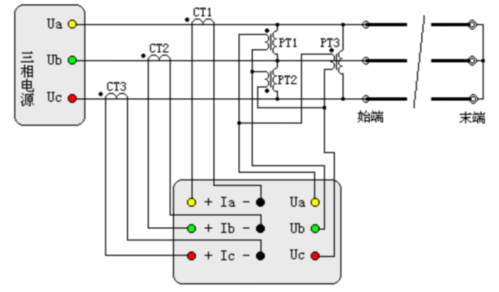 “輸電線路工頻參數(shù)測(cè)量的高精度儀器如何操作？