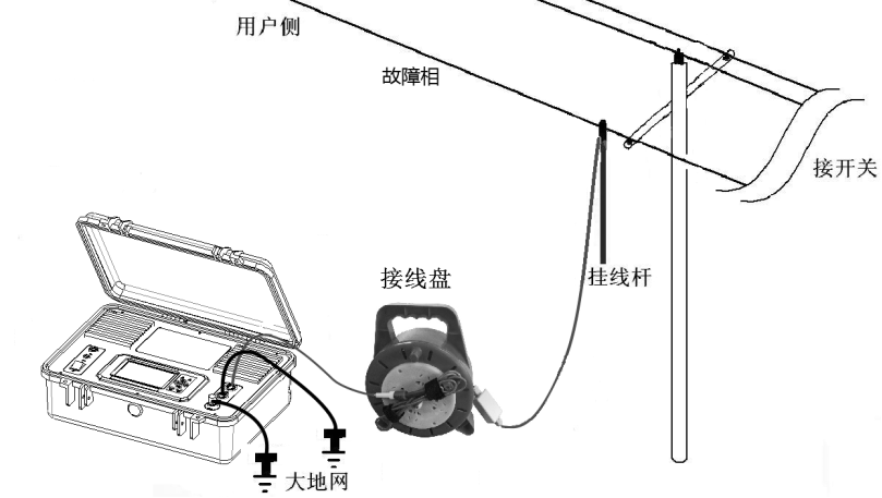 “接地故障是架空線路最常見的故障